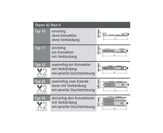 Радиатор стальной Kermi Therm-X2 Plan-V, PTV, 22 тип, 300x1800мм (PTV220301801R2K), изображение 5 Радиатор стальной Kermi Therm-X2 Plan-V, PTV, 22 тип, 300x1800мм (PTV220301801R2K), изображение 5