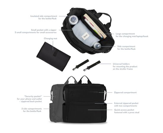 Сумка для мамы Lionelo Cube Black (LO-CUBE BLACK), изображение 7 Сумка для мамы Lionelo Cube Black (LO-CUBE BLACK), изображение 7