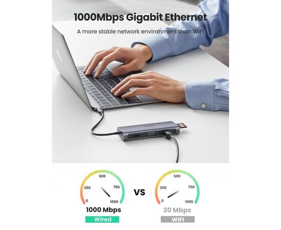 Концентратор Ugreen USB3.0 Type-C to USB 3.0x3/HDMI/VGA/RJ45/SDTF/PD CM179 gray (40873), изображение 5 Концентратор Ugreen USB3.0 Type-C to USB 3.0x3/HDMI/VGA/RJ45/SDTF/PD CM179 gray (40873), изображение 5