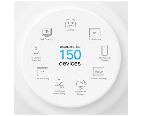 Точка доступа Wi-Fi TP-Link DECO-X50-POE-3-PACK, изображение 6 Точка доступа Wi-Fi TP-Link DECO-X50-POE-3-PACK, изображение 6