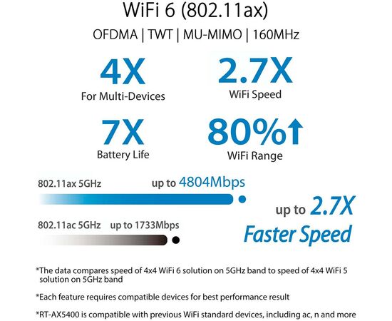 Маршрутизатор ASUS RT-AX5400 (90IG0860-MO3B00), изображение 7 Маршрутизатор ASUS RT-AX5400 (90IG0860-MO3B00), изображение 7