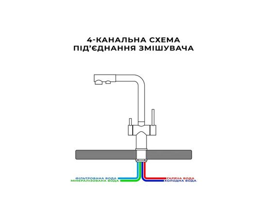 Змішувач Nett FFS-33, зображення 3 Змішувач Nett FFS-33, зображення 3