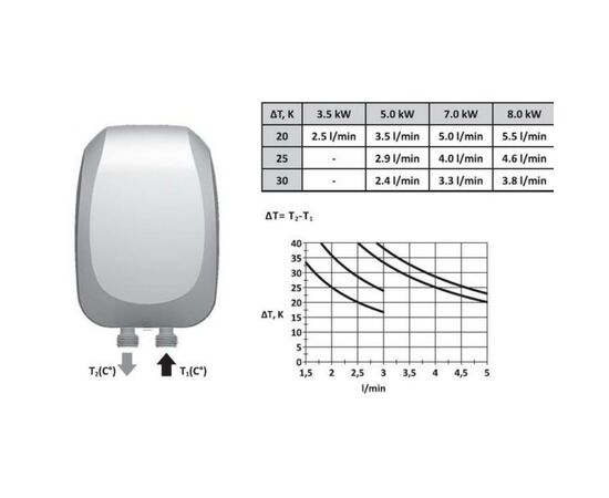 Проточный водонагреватель Tesy IWH 35 X02 KI, изображение 3 Проточный водонагреватель Tesy IWH 35 X02 KI, изображение 3