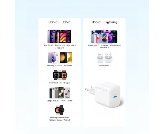 Зарядное устройство Anker PowerPort 312 - 20W USB-C White (A2347G21), изображение 5 Зарядное устройство Anker PowerPort 312 - 20W USB-C White (A2347G21), изображение 5