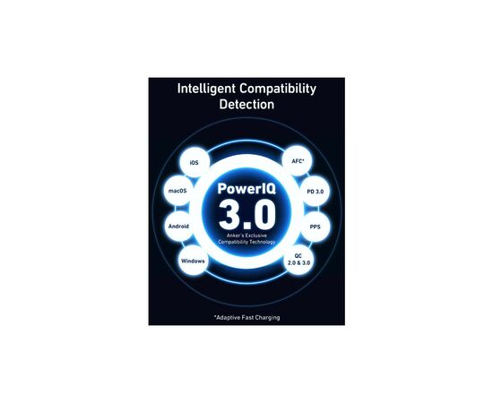 Зарядное устройство Anker PowerPort 736 Nano II - 100W 2xUSB-C PD 1xPIQ GaN Black (A2145G11), изображение 7 Зарядное устройство Anker PowerPort 736 Nano II - 100W 2xUSB-C PD 1xPIQ GaN Black (A2145G11), изображение 7