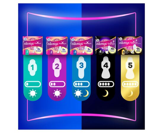 Гигиенические прокладки Always Platinum Day&Night Размер 3 22 шт. (8001841913919), изображение 9 Гигиенические прокладки Always Platinum Day&Night Размер 3 22 шт. (8001841913919), изображение 9