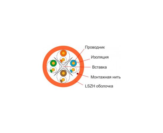Кабель сетевой FinMark UTP 305м CAT6 4P 23AWG LSZH Or Pull Box (163151), изображение 4 Кабель сетевой FinMark UTP 305м CAT6 4P 23AWG LSZH Or Pull Box (163151), изображение 4