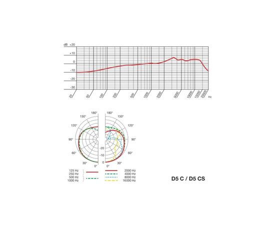 Микрофон AKG D5 (3138X00070), изображение 5 Микрофон AKG D5 (3138X00070), изображение 5