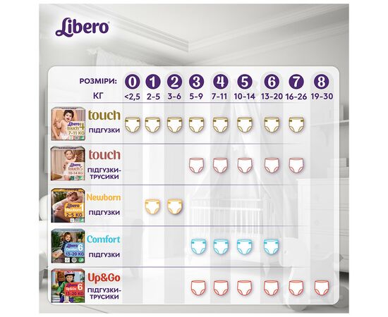 Подгузник Libero Up&Go Размер 3 (5-9 кг) 46 шт (7322541742076), изображение 12 Подгузник Libero Up&Go Размер 3 (5-9 кг) 46 шт (7322541742076), изображение 12