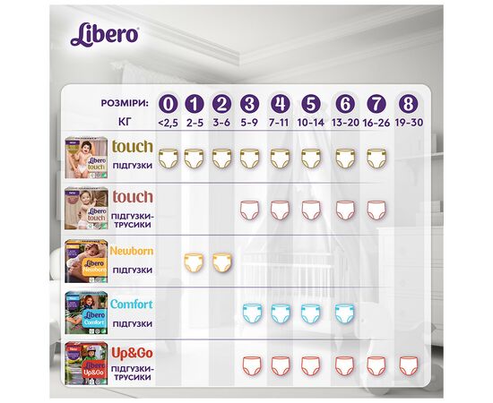 Подгузник Libero Up&Go Размер 8 (19-30 кг) 28 шт (7322541091662), изображение 11 Подгузник Libero Up&Go Размер 8 (19-30 кг) 28 шт (7322541091662), изображение 11