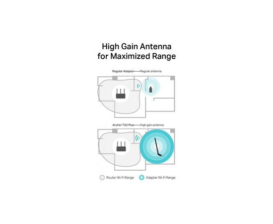 Сетевая карта Wi-Fi TP-Link ARCHER-T2U-PLUS, изображение 8 Сетевая карта Wi-Fi TP-Link ARCHER-T2U-PLUS, изображение 8