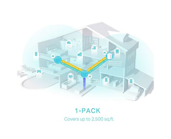 Точка доступа Wi-Fi TP-Link DECO-X50-1-PACK, изображение 6 Точка доступа Wi-Fi TP-Link DECO-X50-1-PACK, изображение 6