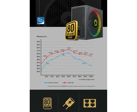 Блок питания Gamemax 750W (RGB-750 PRO), изображение 11 Блок питания Gamemax 750W (RGB-750 PRO), изображение 11