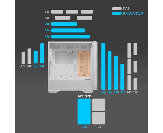 Корпус Cougar UNIFACE White, изображение 11 Корпус Cougar UNIFACE White, изображение 11