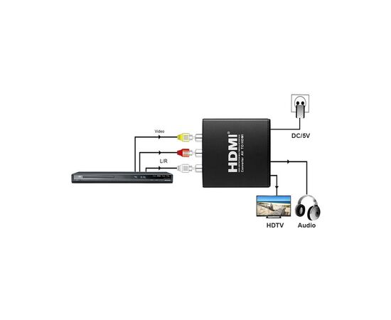 Конвертор AV to HDMI (HDCAV01) PowerPlant (CA911479), зображення 2 Конвертор AV to HDMI (HDCAV01) PowerPlant (CA911479), зображення 2