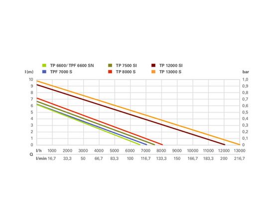 Дренажный насос Metabo TP 8000 S, 350 Вт, 8 куб/ч, для чистой воды (0250800000), изображение 3 Дренажный насос Metabo TP 8000 S, 350 Вт, 8 куб/ч, для чистой воды (0250800000), изображение 3