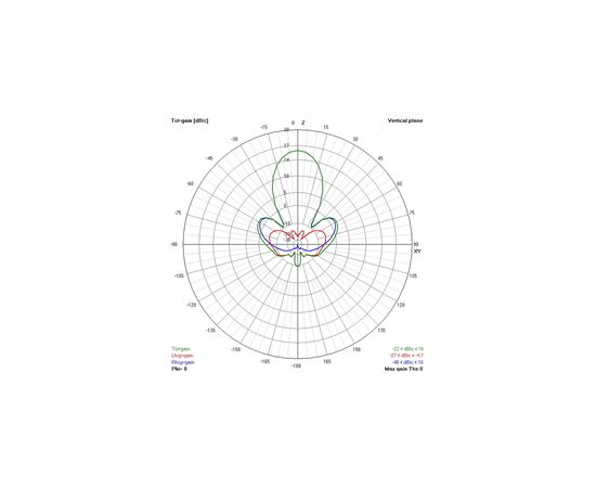 Антенна для дрона TrueRC Gatling 1.3GHz RHCP (0608597251326), изображение 2 Антенна для дрона TrueRC Gatling 1.3GHz RHCP (0608597251326), изображение 2