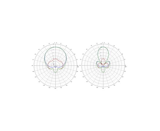 Антенна для дрона TrueRC X2-AIR 5.8 MK II SMA RHCP (0608597255782/0608597253535), изображение 2 Антенна для дрона TrueRC X2-AIR 5.8 MK II SMA RHCP (0608597255782/0608597253535), изображение 2