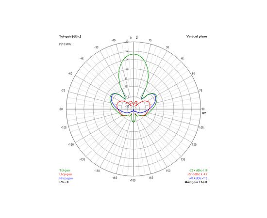 Антенна для дрона TrueRC Gatling 2.4GHz MK II SMA RHCP (0608597254327), изображение 2 Антенна для дрона TrueRC Gatling 2.4GHz MK II SMA RHCP (0608597254327), изображение 2