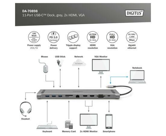 Порт-реплікатор Digitus 11 Port Docking Station, USB-C, 4K (DA-70898), зображення 6 Порт-реплікатор Digitus 11 Port Docking Station, USB-C, 4K (DA-70898), зображення 6