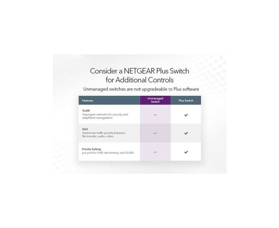 Коммутатор сетевой Netgear GS348-100EUS, изображение 4 Коммутатор сетевой Netgear GS348-100EUS, изображение 4