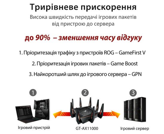 Маршрутизатор ASUS GT-AX11000 (90IG04H0-MU9G00), изображение 12 Маршрутизатор ASUS GT-AX11000 (90IG04H0-MU9G00), изображение 12