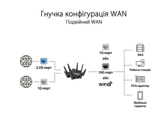 Маршрутизатор ASUS GT-AXE16000 (90IG06W0-MU2A10), изображение 6 Маршрутизатор ASUS GT-AXE16000 (90IG06W0-MU2A10), изображение 6