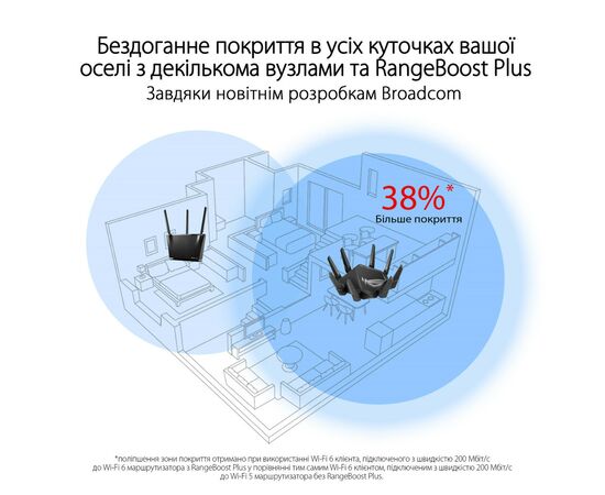 Маршрутизатор ASUS GT-AXE16000 (90IG06W0-MU2A10), изображение 7 Маршрутизатор ASUS GT-AXE16000 (90IG06W0-MU2A10), изображение 7
