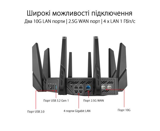 Маршрутизатор ASUS GT-AXE16000 (90IG06W0-MU2A10), изображение 8 Маршрутизатор ASUS GT-AXE16000 (90IG06W0-MU2A10), изображение 8