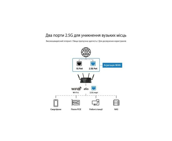 Маршрутизатор ASUS RT-AX88U PRO (90IG0820-MU9A00), изображение 10 Маршрутизатор ASUS RT-AX88U PRO (90IG0820-MU9A00), изображение 10