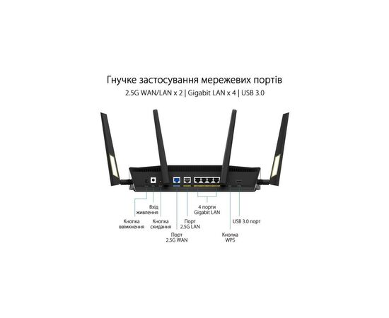 Маршрутизатор ASUS RT-AX88U PRO (90IG0820-MU9A00), изображение 7 Маршрутизатор ASUS RT-AX88U PRO (90IG0820-MU9A00), изображение 7