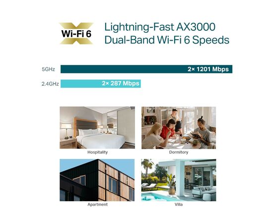 Точка доступа Wi-Fi TP-Link EAP655-WALL, изображение 5 Точка доступа Wi-Fi TP-Link EAP655-WALL, изображение 5