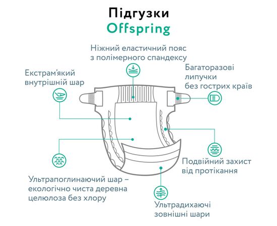 Подгузники Offspring Размер S (3-6 кг) 48 шт, Арбуз (9355465009206) (DP-OI-FAT-S48P-WML), изображение 4 Подгузники Offspring Размер S (3-6 кг) 48 шт, Арбуз (9355465009206) (DP-OI-FAT-S48P-WML), изображение 4