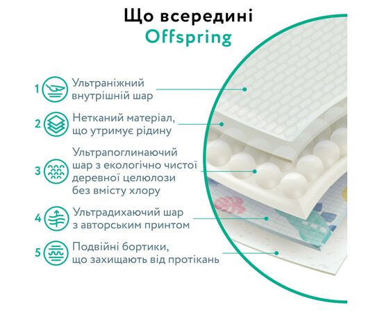 Подгузники Offspring Размер S (3-6 кг) 48 шт, Арбуз (9355465009206) (DP-OI-FAT-S48P-WML), изображение 5 Подгузники Offspring Размер S (3-6 кг) 48 шт, Арбуз (9355465009206) (DP-OI-FAT-S48P-WML), изображение 5