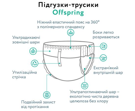 Подгузники Offspring трусики Размер XL (12-20 кг) 30 шт, Подводный мир (9355465009060) (DP-OI-FAP-XL30P-AQT), изображение 3 Подгузники Offspring трусики Размер XL (12-20 кг) 30 шт, Подводный мир (9355465009060) (DP-OI-FAP-XL30P-AQT), изображение 3