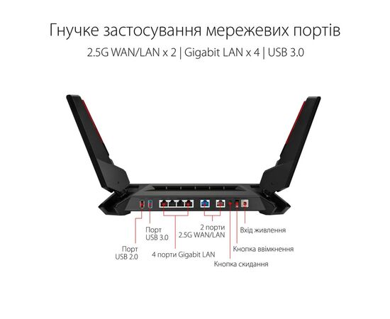 Маршрутизатор ASUS GT-AX6000 (90IG0780-MU9B00), изображение 6 Маршрутизатор ASUS GT-AX6000 (90IG0780-MU9B00), изображение 6