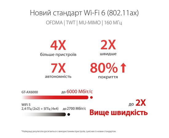 Маршрутизатор ASUS GT-AX6000 (90IG0780-MU9B00), изображение 7 Маршрутизатор ASUS GT-AX6000 (90IG0780-MU9B00), изображение 7