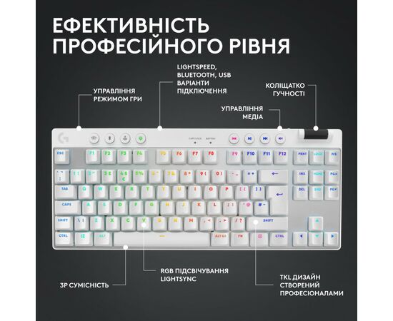 Клавиатура Logitech G PRO X TKL Lightspeed Tactile USB UA White (920-012148), изображение 9 Клавиатура Logitech G PRO X TKL Lightspeed Tactile USB UA White (920-012148), изображение 9