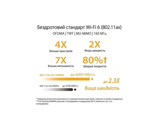 Маршрутизатор ASUS TUF-AX6000 (90IG07X0-MO3C00), изображение 7 Маршрутизатор ASUS TUF-AX6000 (90IG07X0-MO3C00), изображение 7
