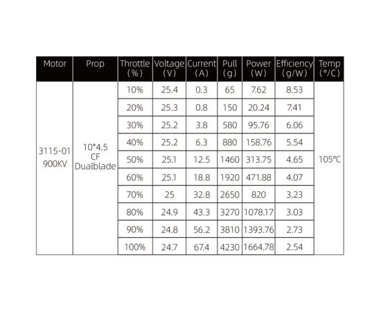 Двигатель для дрона Hobbyporter 3115 900KV (HP0112.0039), изображение 7 Двигатель для дрона Hobbyporter 3115 900KV (HP0112.0039), изображение 7