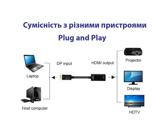 Переходник DisplayPort Male to HDMI 4K Ultra HD Female ST-Lab (U-996-4K), изображение 10 Переходник DisplayPort Male to HDMI 4K Ultra HD Female ST-Lab (U-996-4K), изображение 10