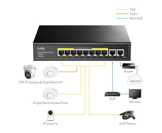 Комутатор мережевий Cudy GS1010PE, зображення 4 Комутатор мережевий Cudy GS1010PE, зображення 4