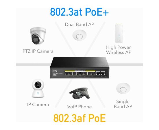 Комутатор мережевий Cudy GS1010PE, зображення 5 Комутатор мережевий Cudy GS1010PE, зображення 5