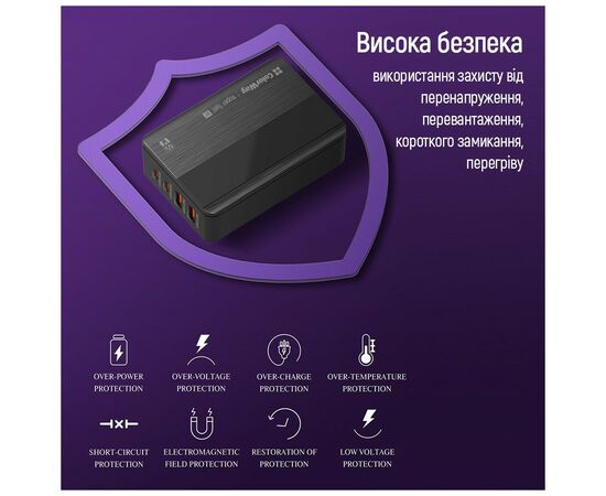 Зарядное устройство ColorWay Power Delivery (2USB-A + 2USB TYPE-C) (65W) black (CW-CHS040PD-BK), изображение 6 Зарядное устройство ColorWay Power Delivery (2USB-A + 2USB TYPE-C) (65W) black (CW-CHS040PD-BK), изображение 6