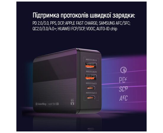 Зарядное устройство ColorWay Power Delivery (2USB-A + 2USB TYPE-C) (65W) black (CW-CHS040PD-BK), изображение 9 Зарядное устройство ColorWay Power Delivery (2USB-A + 2USB TYPE-C) (65W) black (CW-CHS040PD-BK), изображение 9