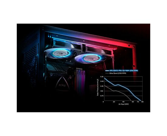 Кулер для корпуса ADATA VENTOPRO120PWM-BKCWW, изображение 8 Кулер для корпуса ADATA VENTOPRO120PWM-BKCWW, изображение 8