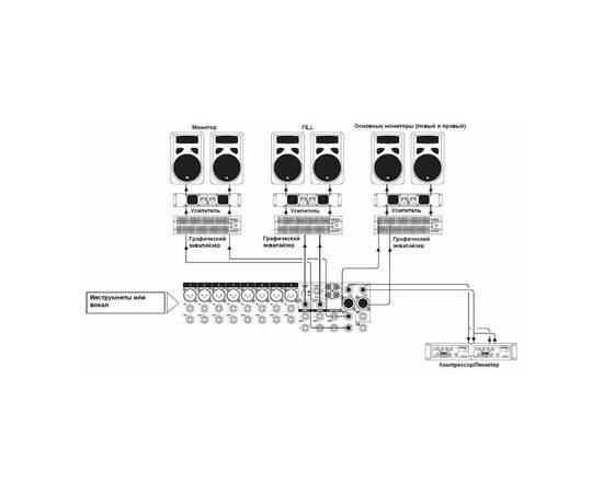 Микшерный пульт Soundcraft EFX8 (SCR-E535000000EU), изображение 4 Микшерный пульт Soundcraft EFX8 (SCR-E535000000EU), изображение 4