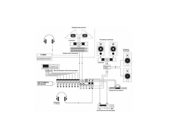 Микшерный пульт Soundcraft EFX8 (SCR-E535000000EU), изображение 5 Микшерный пульт Soundcraft EFX8 (SCR-E535000000EU), изображение 5