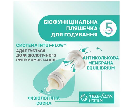 Бутылочка для кормления Chicco Perfect 5 Love с силиконовой соской 4+ мес. 300 мл Синяя (20235.21.40), изображение 4 Бутылочка для кормления Chicco Perfect 5 Love с силиконовой соской 4+ мес. 300 мл Синяя (20235.21.40), изображение 4