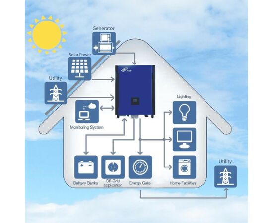 Инвертор FSP FSP Power Manager IP 10KW IP65 (PPF10L0200), изображение 4 Инвертор FSP FSP Power Manager IP 10KW IP65 (PPF10L0200), изображение 4